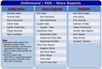OnDemand POS - Store Reports